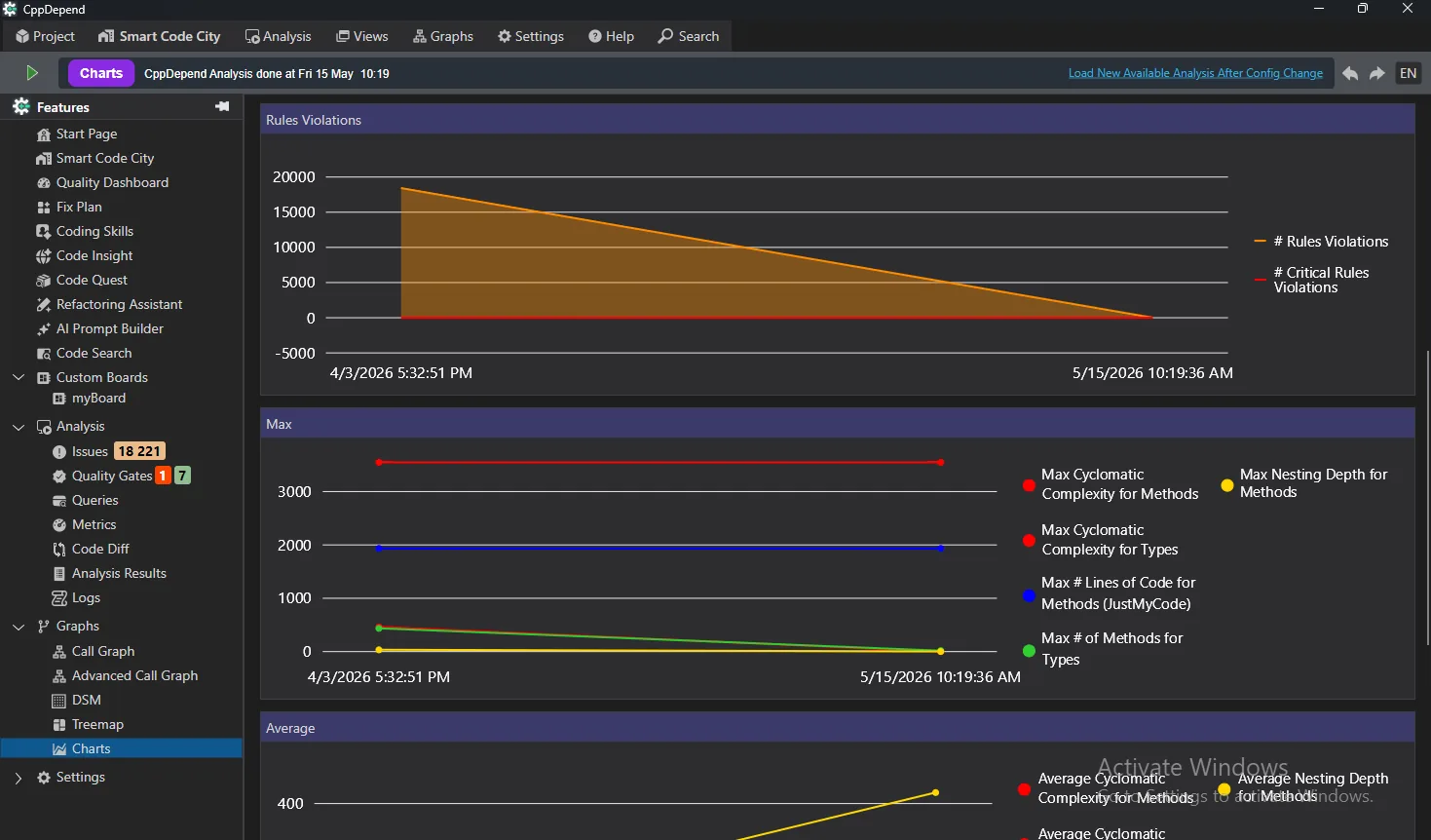 Trend Monitoring