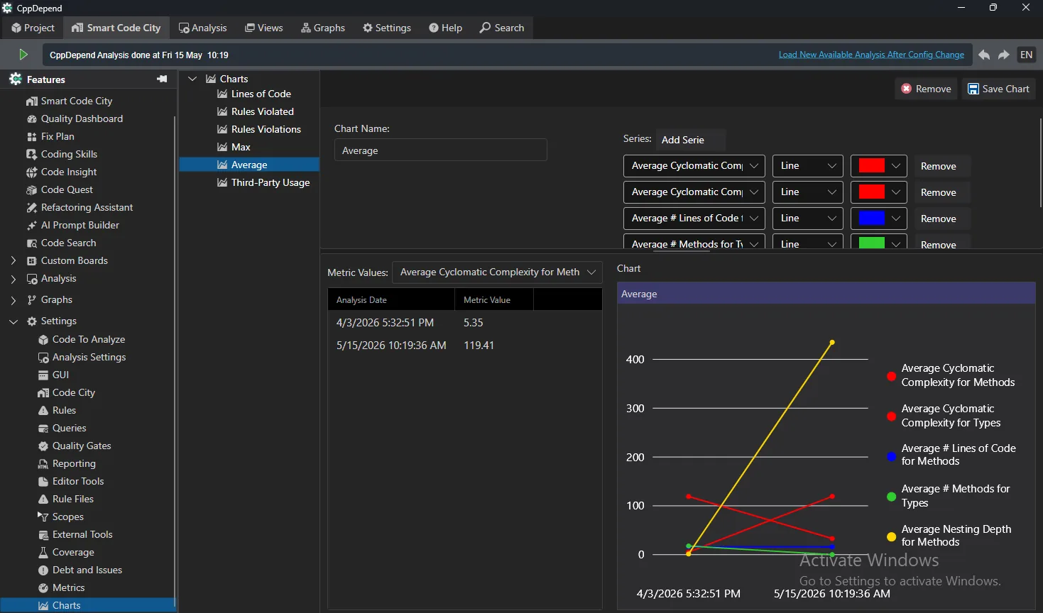Customize trend metric