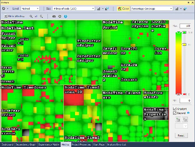 Structural metrics verifying AI-generated code