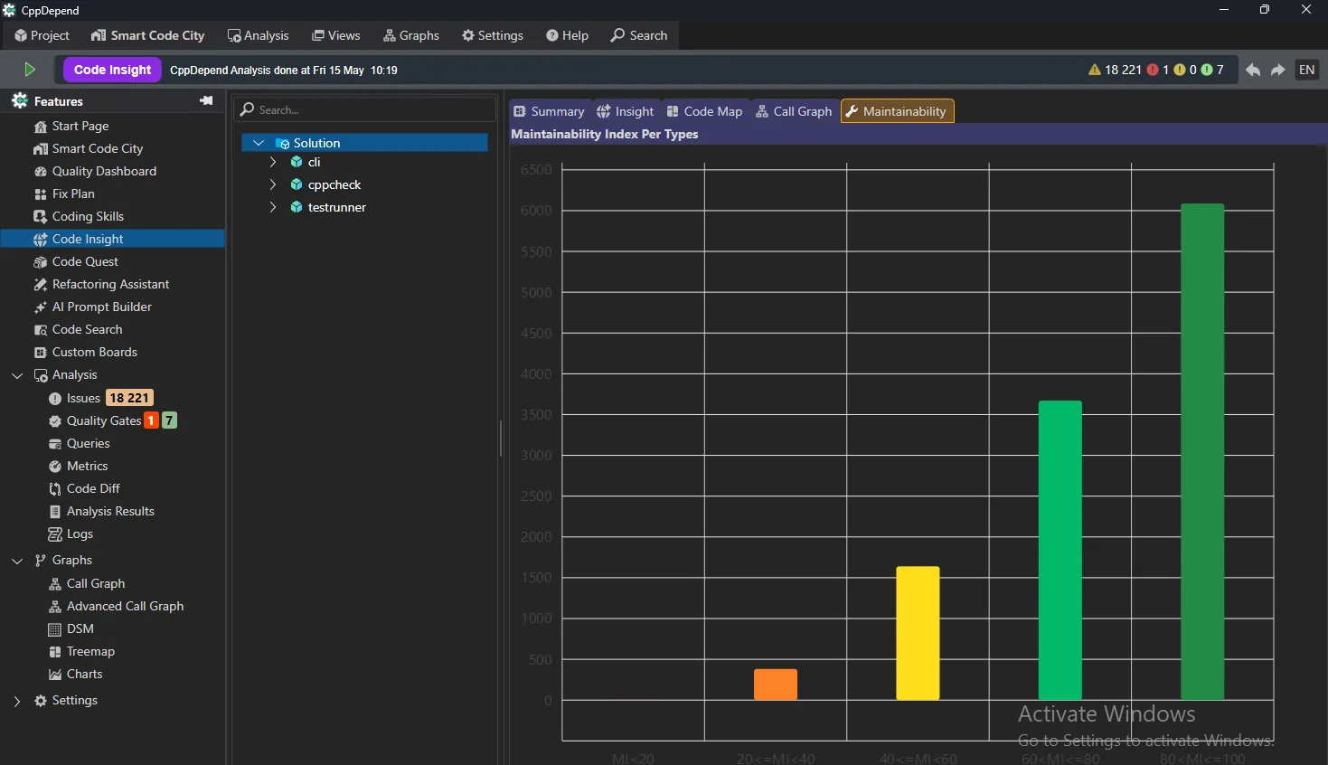 Code Insight Maintainability Tab