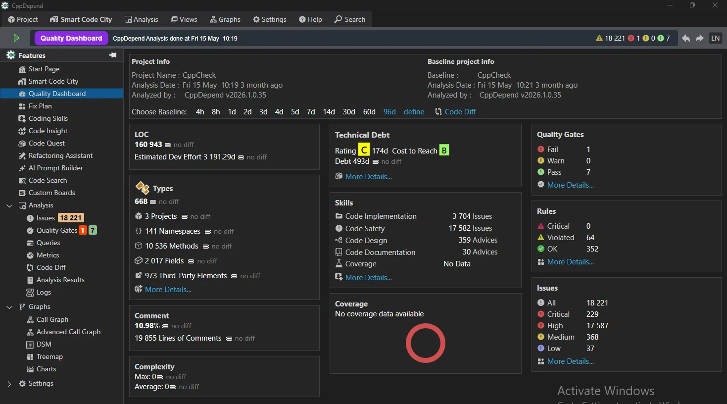 CppDepend Dashboard: metrics, technical debt and quality gates at a glance