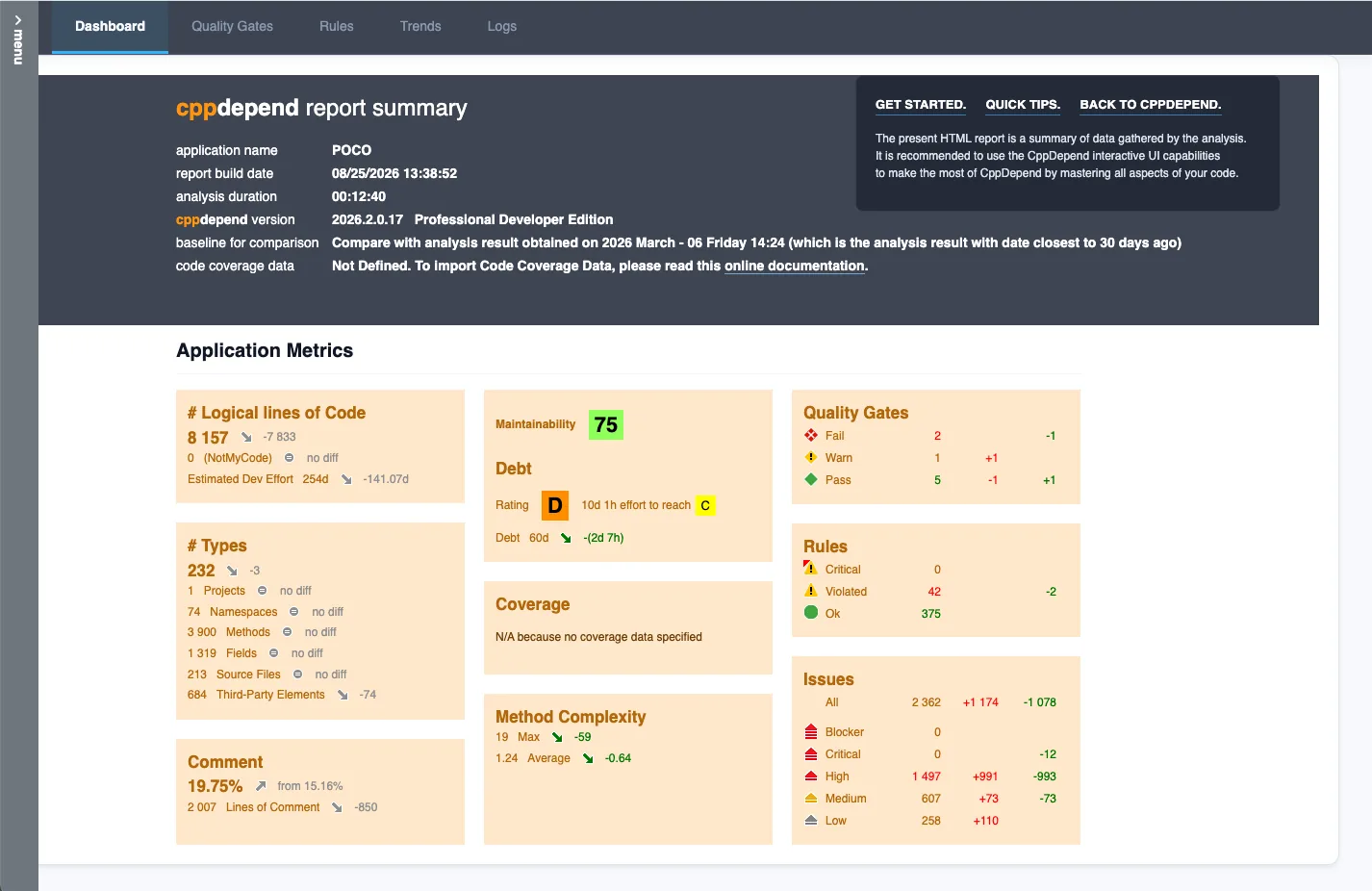 CppDepend HTML report: application metrics dashboard