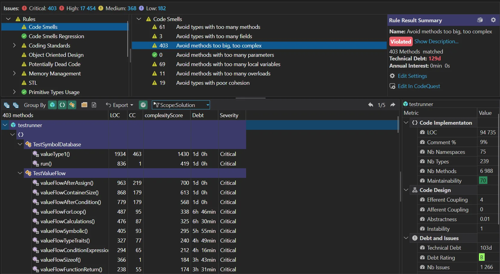 issue details in cppdepend
