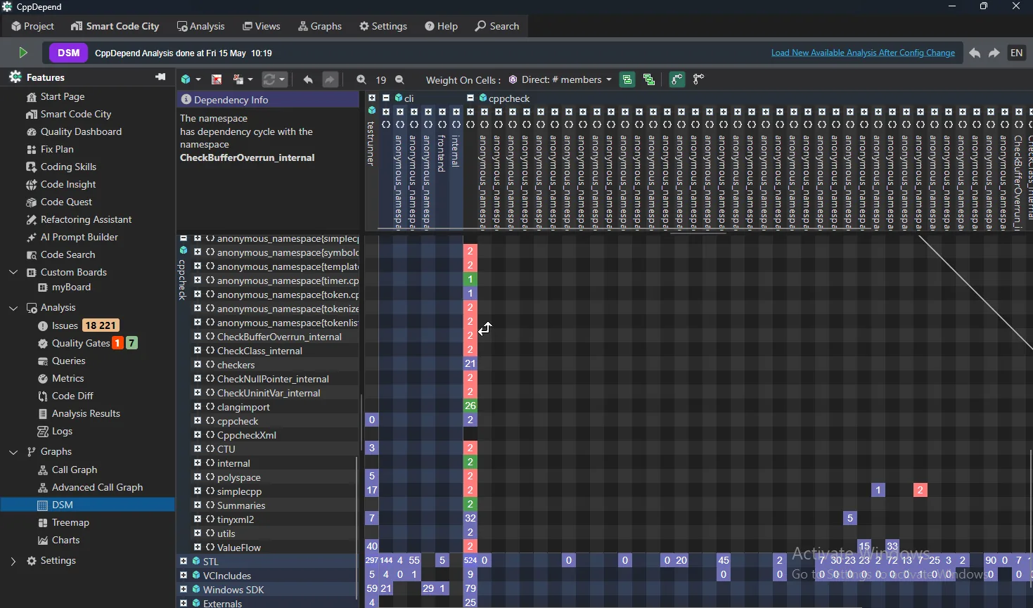 Dependencies Matrix