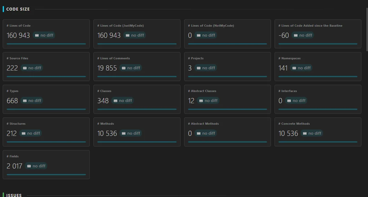 Code Metrics