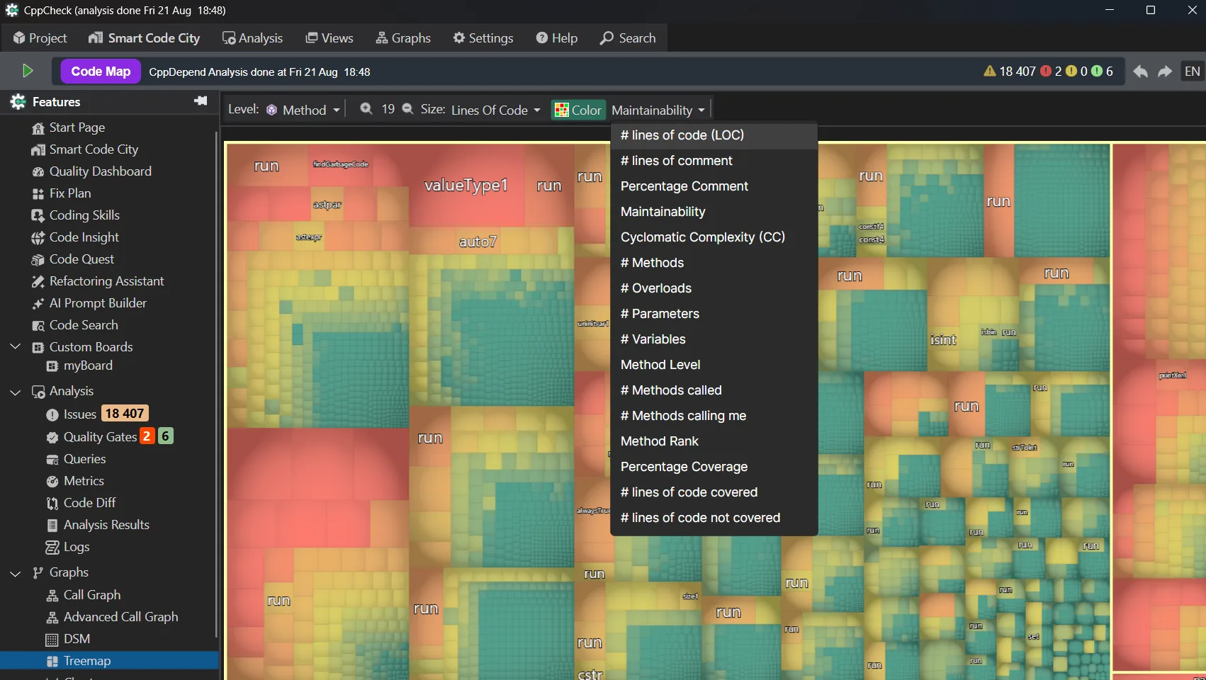 Treemap Metric