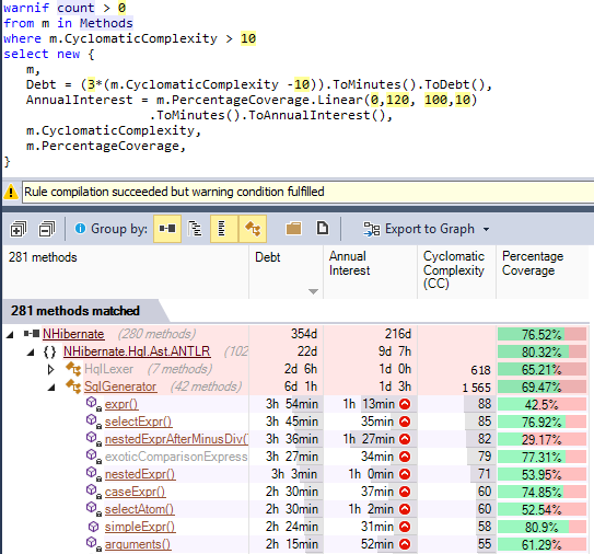 Smart Technical Debt Estimation