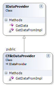 Class diagram overview