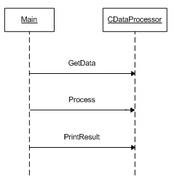 Class diagram c1