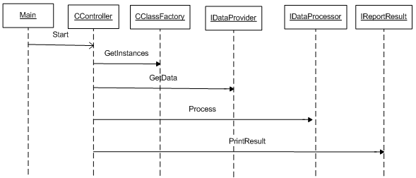 Class diagram c3