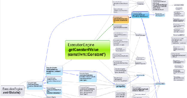 method dependencies