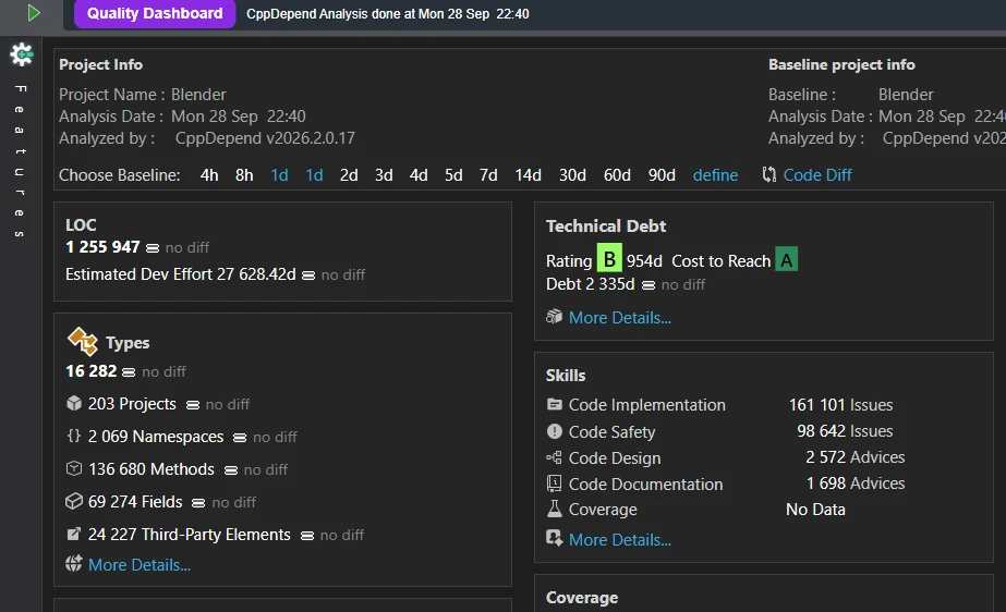 CppDepend Quality Dashboard für Blender mit starker Gesamtbewertung der Wartbarkeit