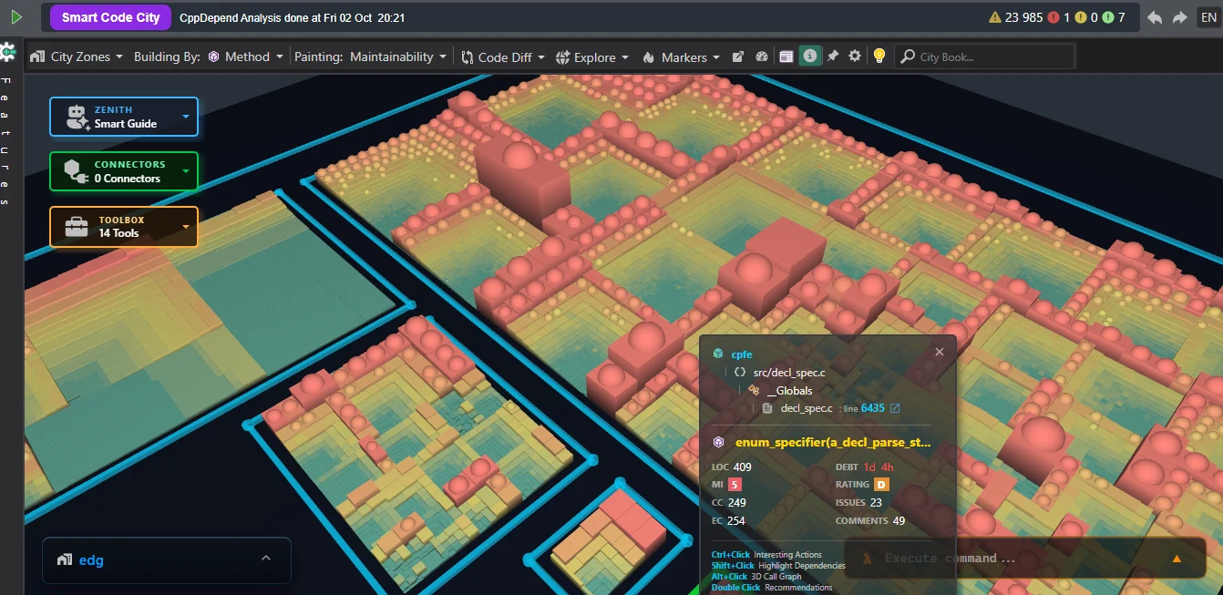 Smart Code City de CppDepend pour le front-end EDG montrant des dômes de couplage élevé et des piliers de dispatch monolithiques