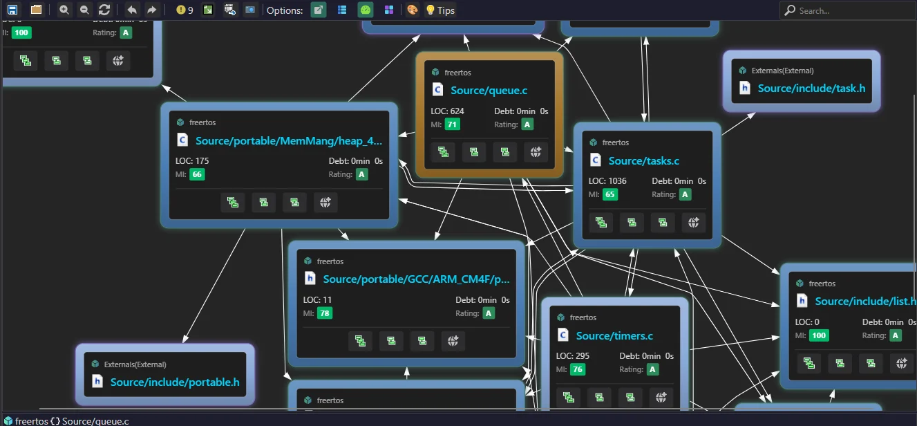 Code Map von timers.c: Blöcke nach LOC dimensioniert und nach Wartbarkeit eingefärbt
