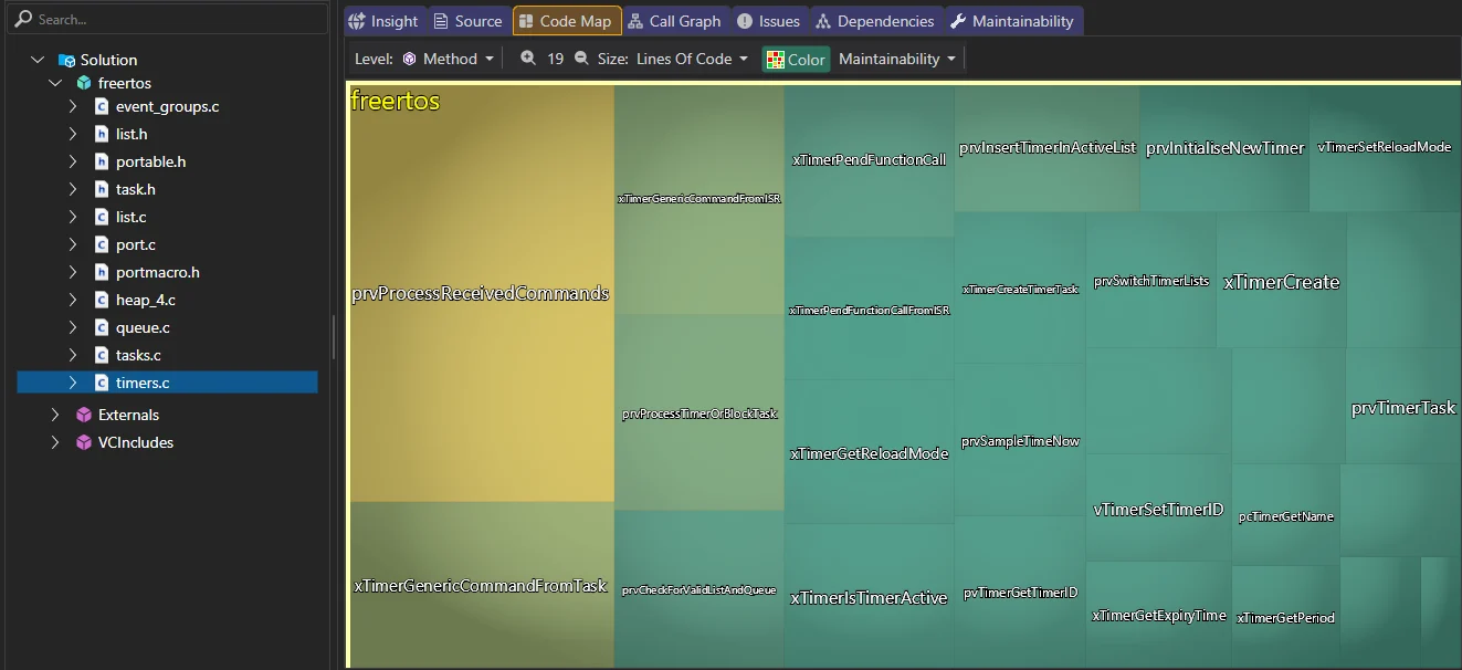 FreeRTOS-Abhängigkeitsgraph in CppDepend
