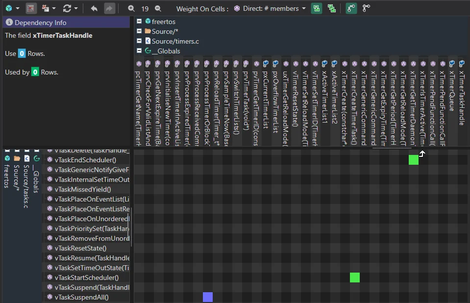 CppDepend Dependency Structure Matrix der FreeRTOS-Codebasis