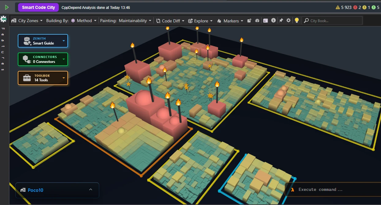 CppDepend Smart Code City: eine große C++-Codebasis als 3D-Stadt mit Distrikten, Gebäuden und Prioritätsmarkierungen
