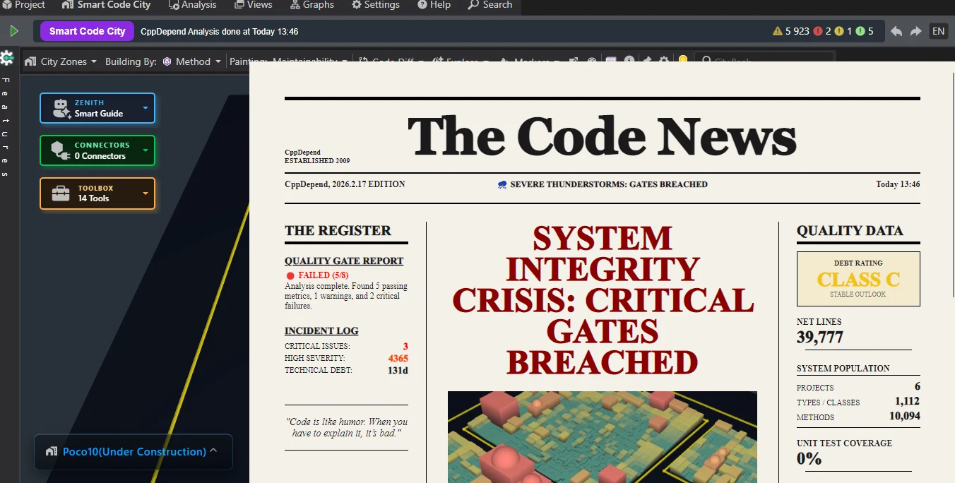 The Code News: Executive Summary im Zeitungsstil zum Build-Gesundheitszustand in Smart Code City