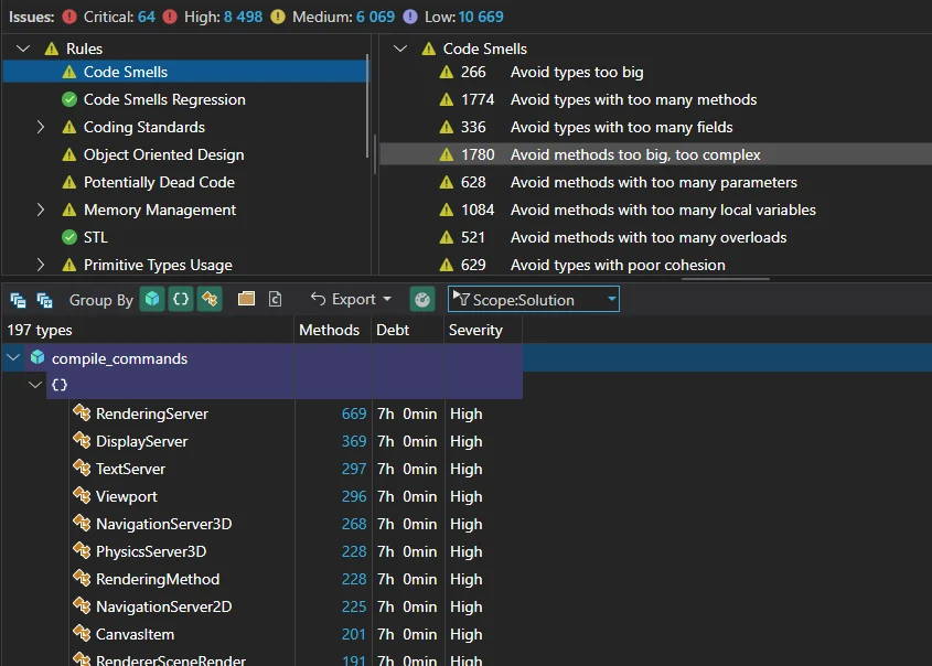 The Issues Explorer listing code smells detected in the Godot codebase