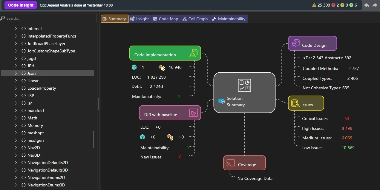 Some of the namespaces in the Godot project