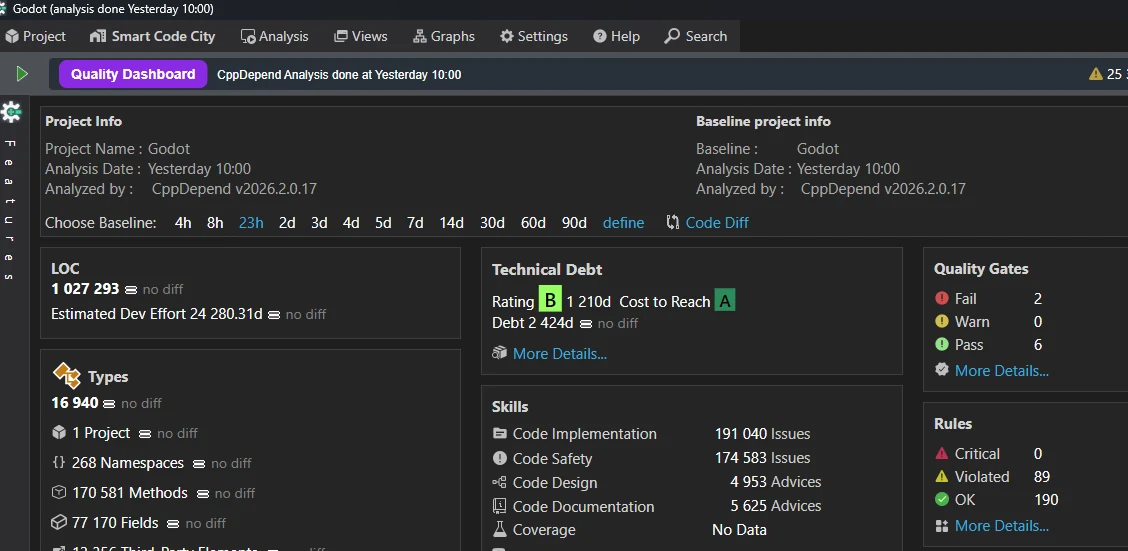 Godot Quality Dashboard after disabling MISRA rules: the rating improves to B