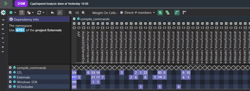 CppDepend dependency matrix showing that the STL is barely used in Godot