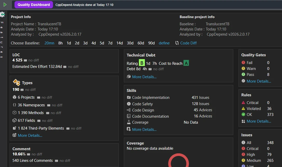 CppDepend Quality Dashboard von TranslucentTB mit B-Bewertung der technischen Schuld