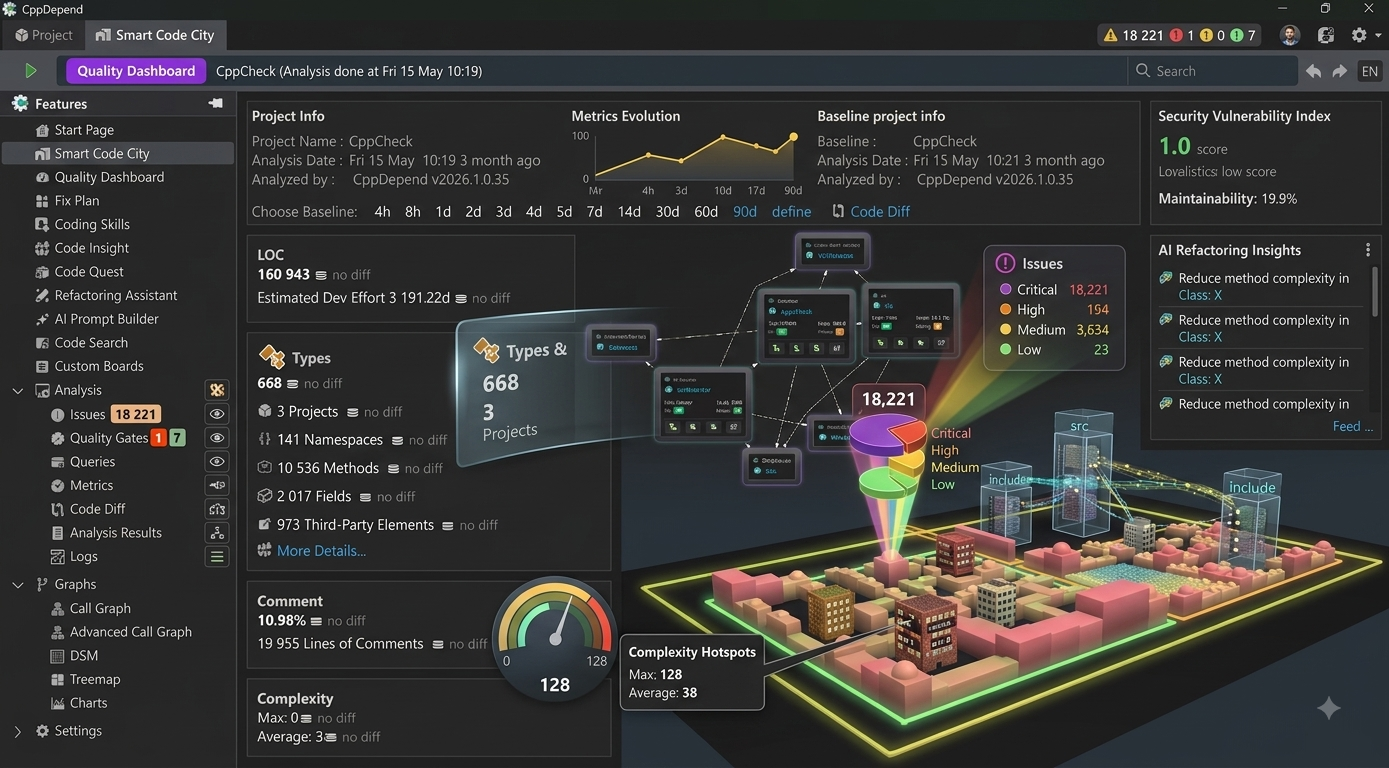 CppDepend Quality Dashboard with Smart Code City, Metrics Evolution, Issues breakdown and AI Refactoring Insights