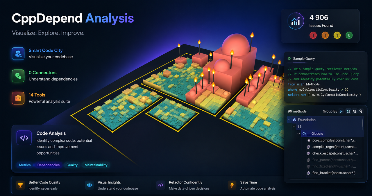 CppDepend Analysis Dashboard