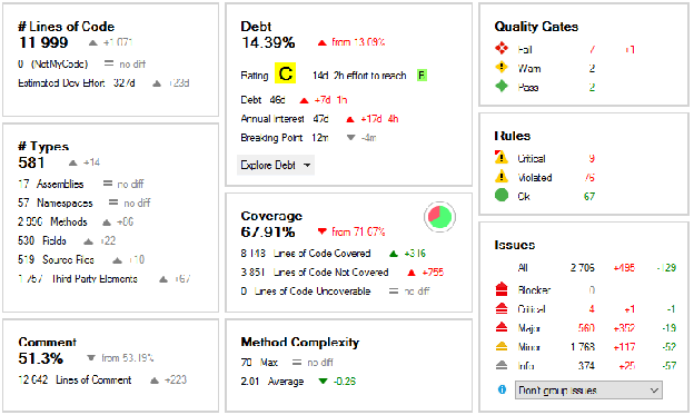 cppdepend code metric dashboard
