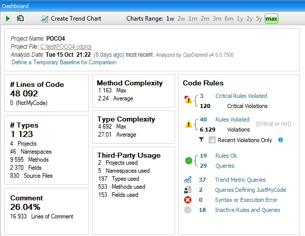 CppDepend Dashboard with rules violated