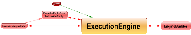 graph of dependencies between types of a namespace