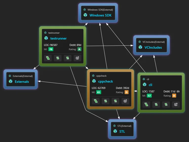 Dependency Graph: project dependencies