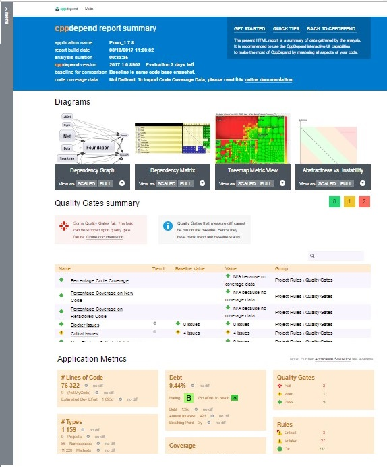CppDepend Reports