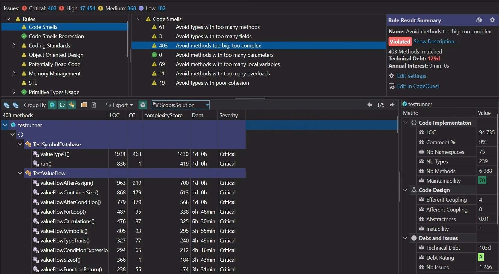 DevSecOps / Tooling Leads — CppDepend