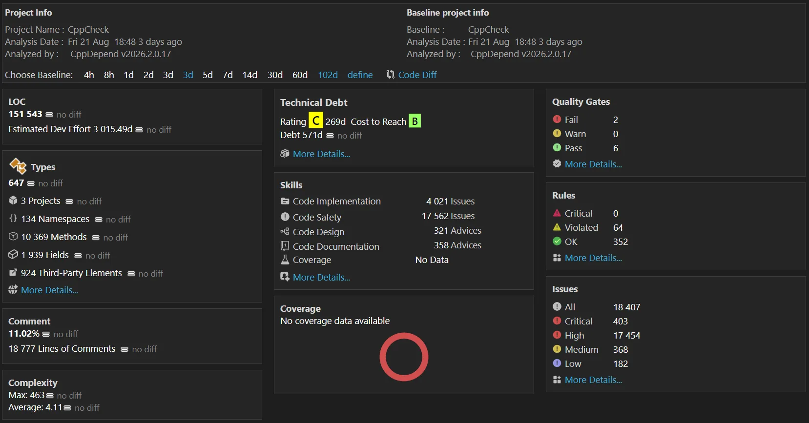 Issues Management: issues in dashboard