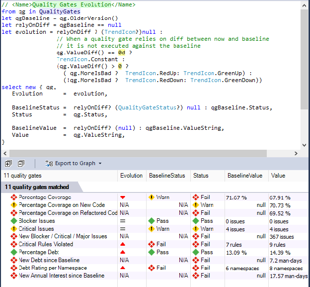 cppdepend quality gates