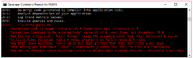quality gates build failure