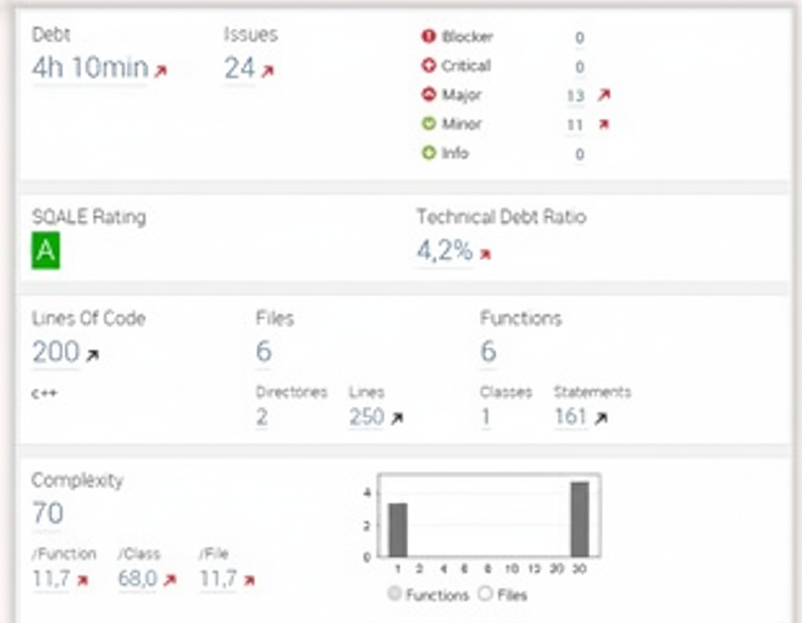 Standard Metrics
