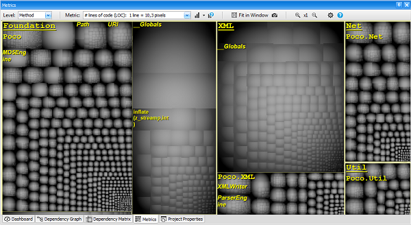 treemap code visualisation