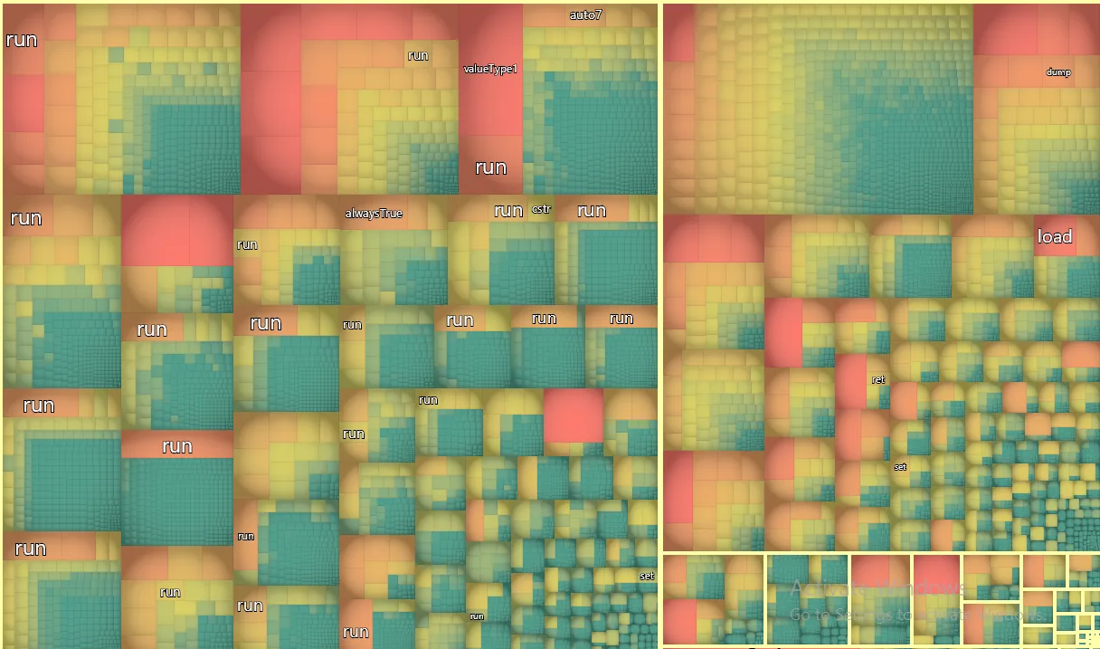 Treemap: code metrics heatmap