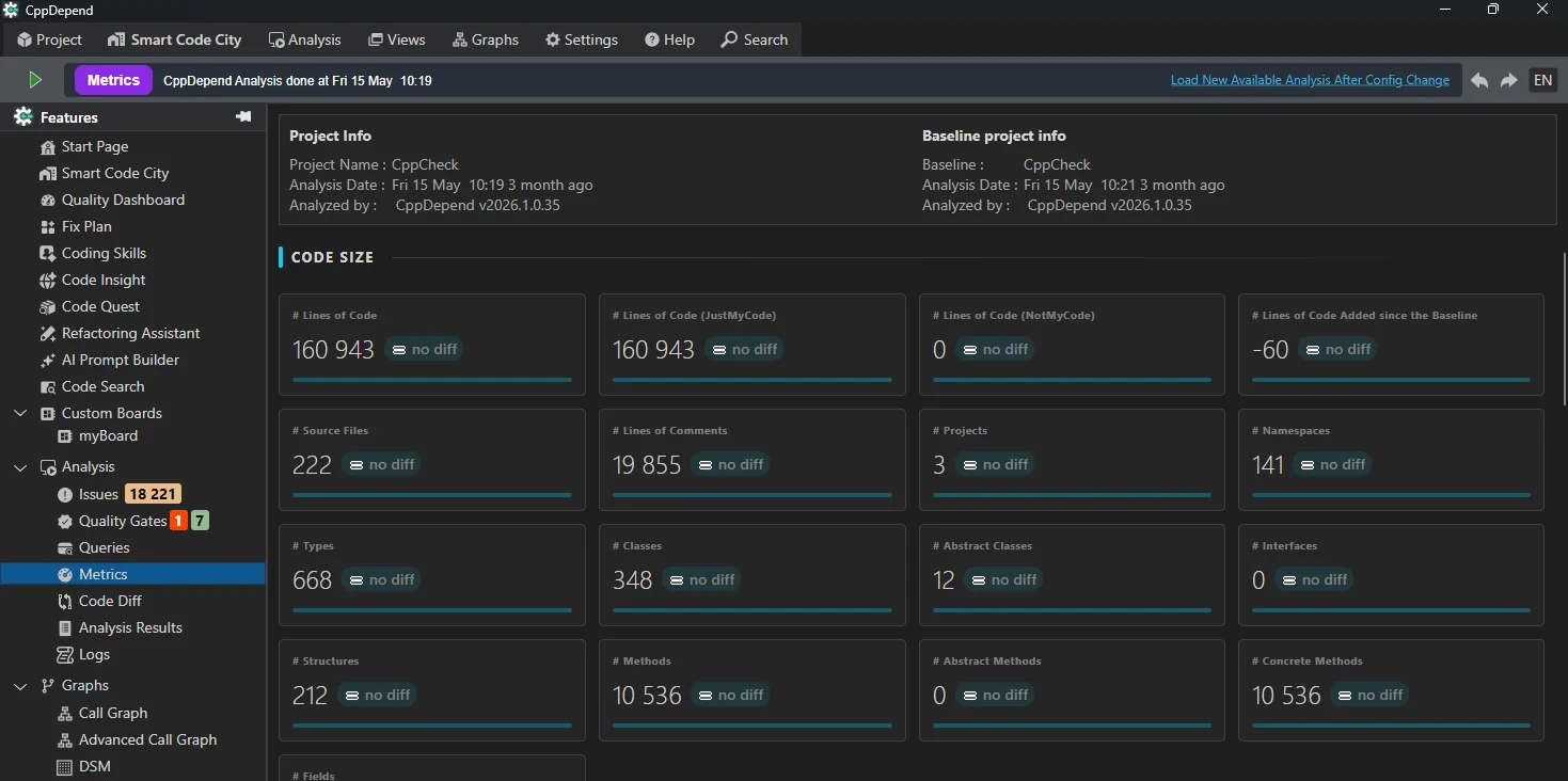 Code Metrics — CppDepend