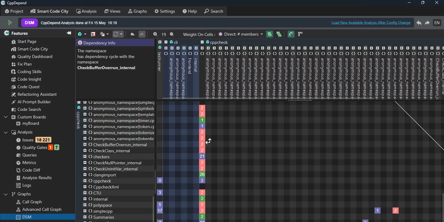 Dependency Matrix — CppDepend