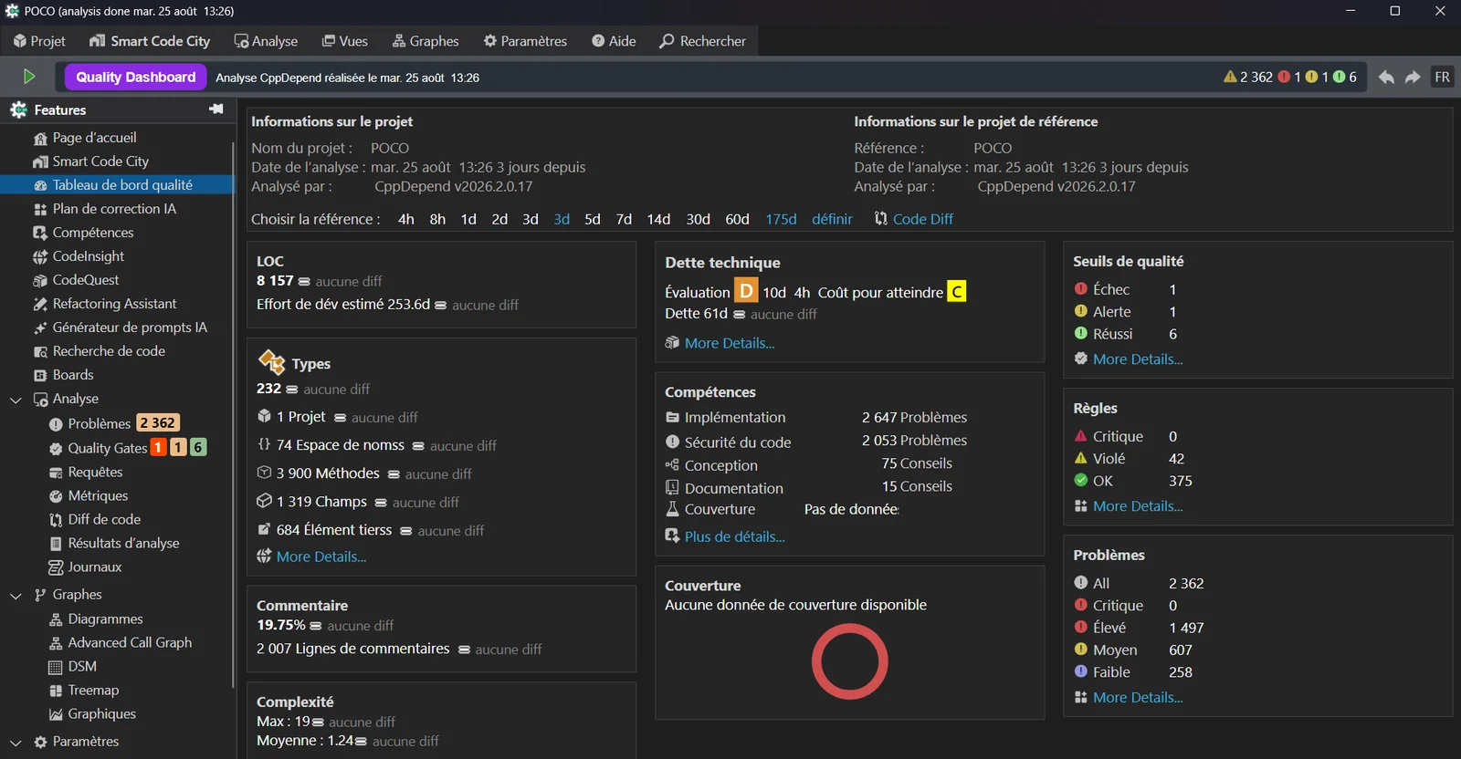French UI — CppDepend