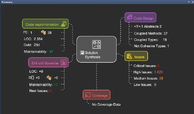 Integration der neuesten Clang-Tidy-Version