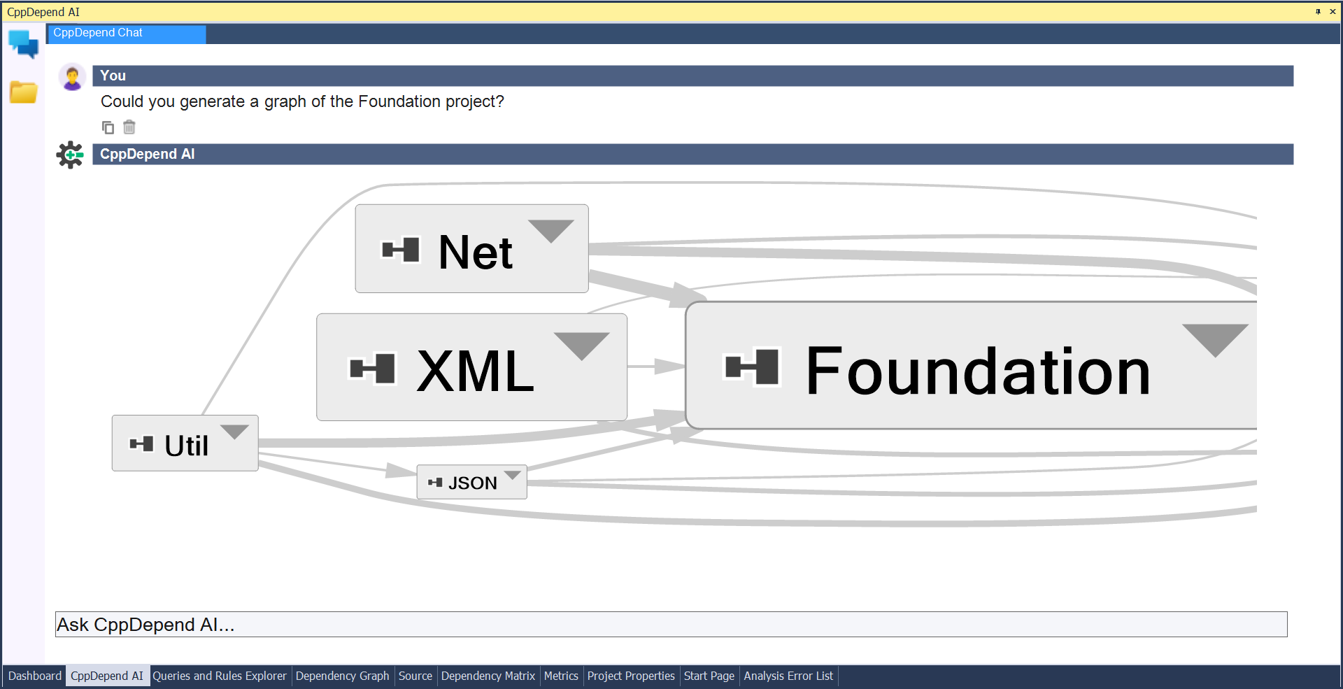 cppdepend ai dependencies