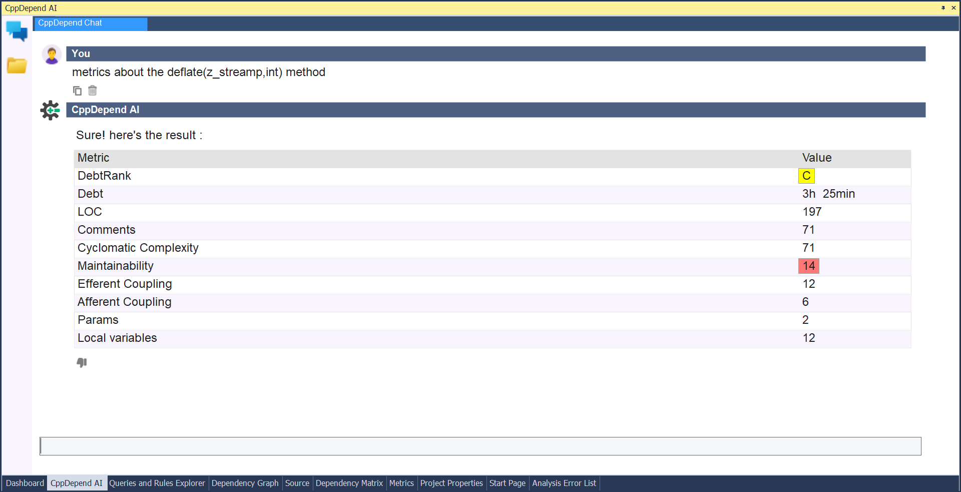 cppdepend standard metrics in sonarqube