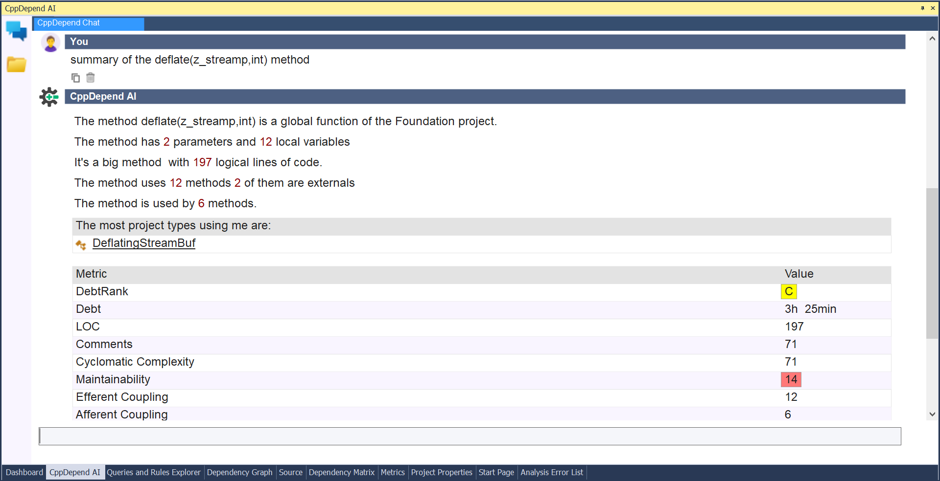 cppdepend coverage in sonarqube